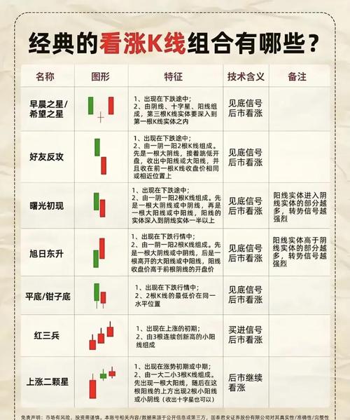 如何准确区分最好、最坏、平均、均摊时间复杂度？