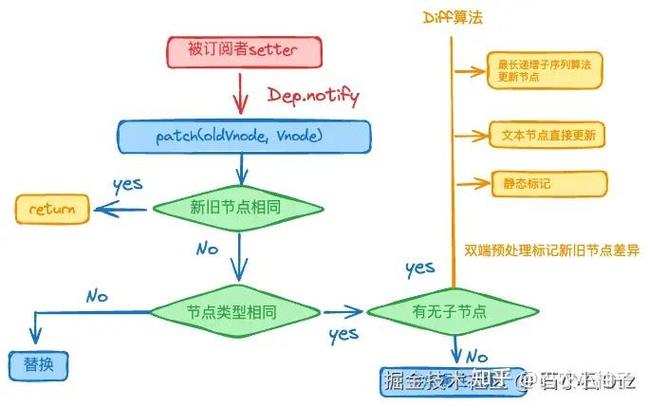如何深入理解JavaScript面试中Module Federation的复杂实现原理？