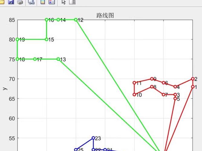 蚁群算法在VRPTW问题中应用及Matlab代码实现，有何疑问？