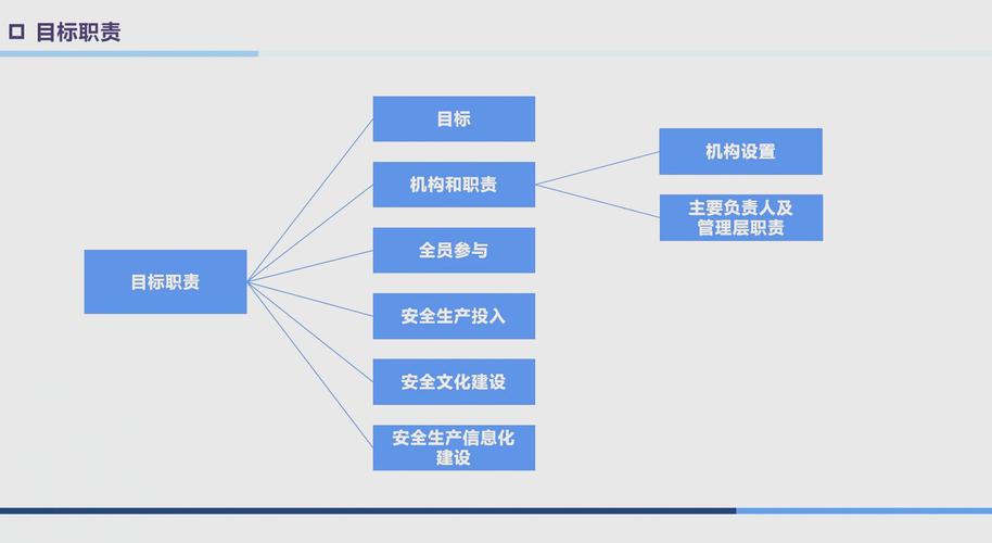 安全监管对象数据库具体包括哪些细分领域和具体企业？