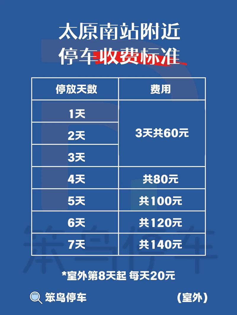 如何制定独立站停车位收费策略，新手小白月省3000元？