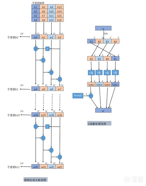 PHP扩展mcrypt的AES加密功能如何应用于长尾词的加密示例？