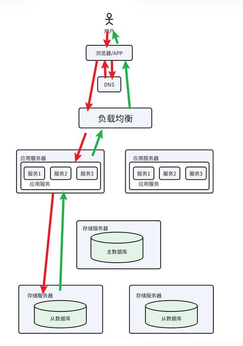 2022年PHP特性、内核及架构有哪些特点，如何深入理解其架构设计？