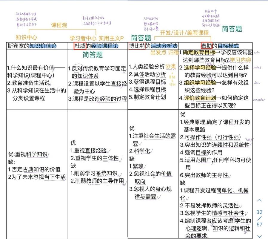 课程模块与项目在本质上有何不同之处？