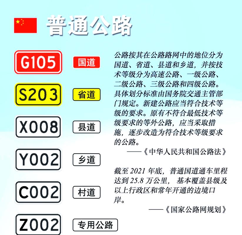 国道数据库t1指的是哪些具体国道信息？