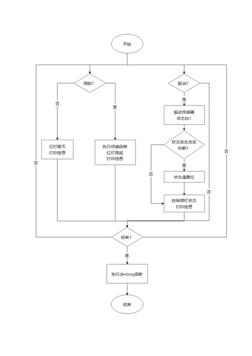 程序设计包含哪些具体步骤？
