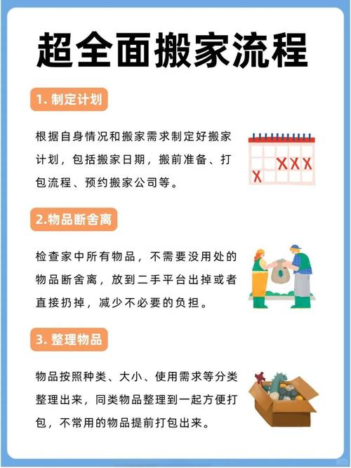 如何选择最合适的搬家和备份方式来确保物品安全迁移？