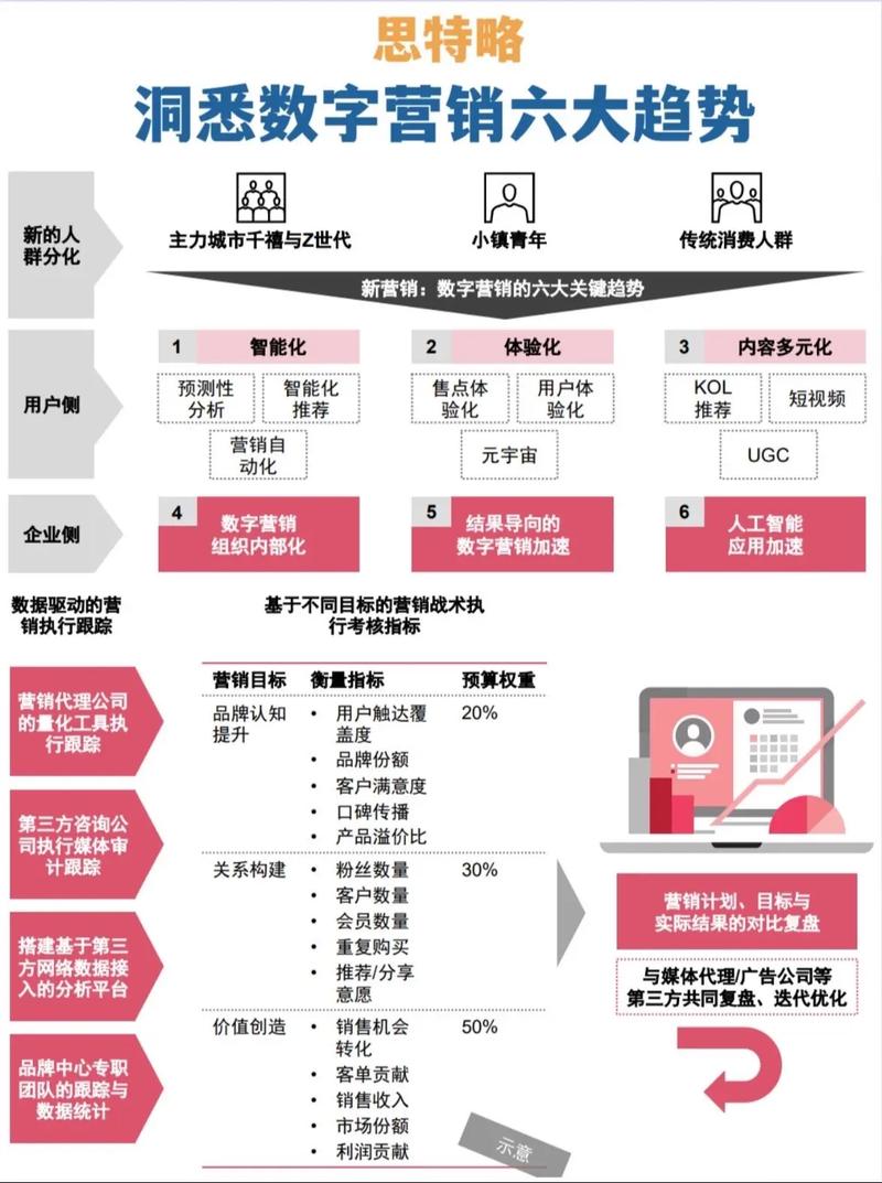 狼雨SEO如何引领数字营销走向未来？