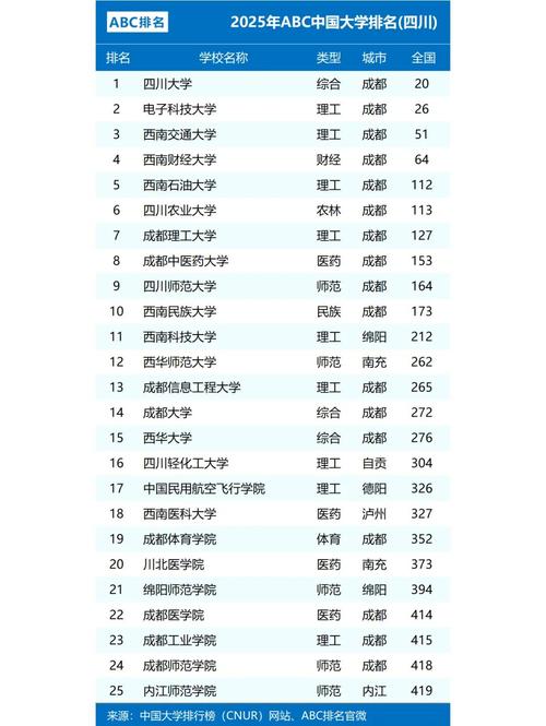 四川网站建设与设计专业人才培育与发展，有哪些院校专业排名靠前？