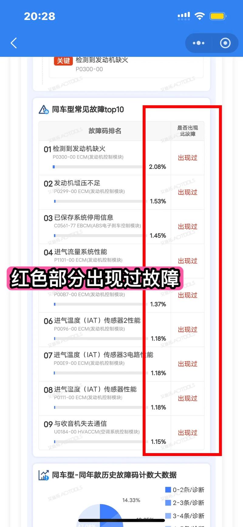 如何在Gitee上详细查看并追踪自己的代码历史记录？