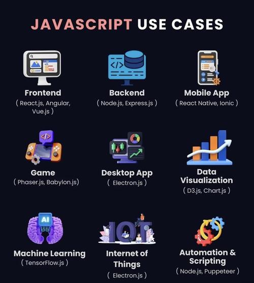 JavaScript的主要作用是什么，具体应用场景有哪些？
