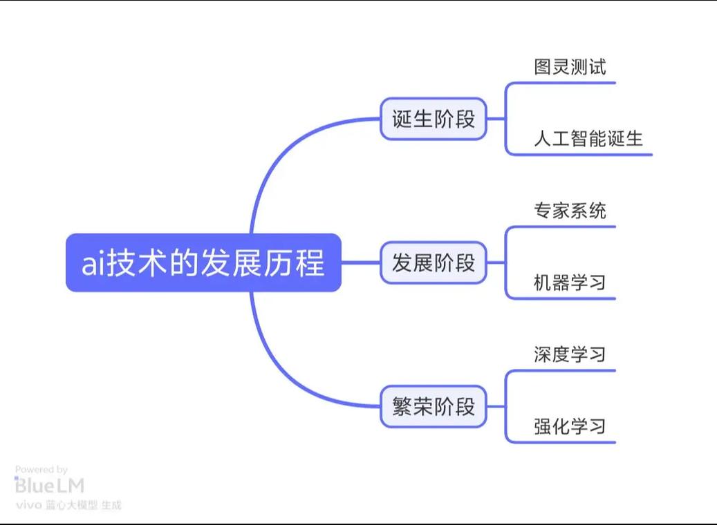 2026年，AI将如何深刻改变数据科学家的日常工作流程？