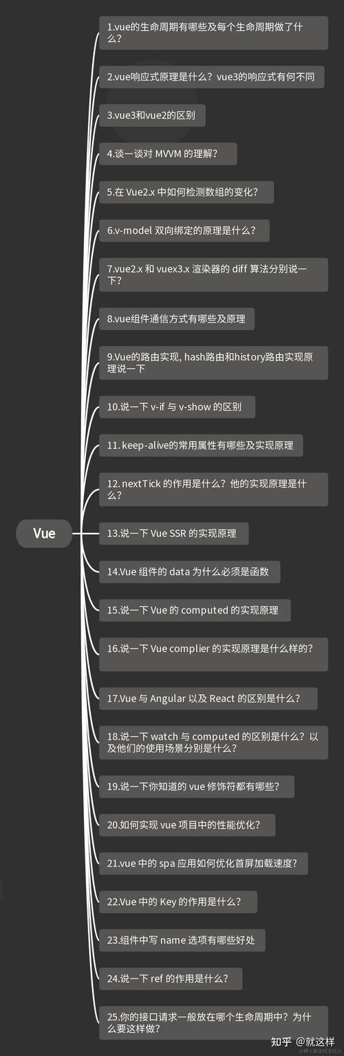 如何全面梳理Vue面试必备知识点，备战金三银四求职季？