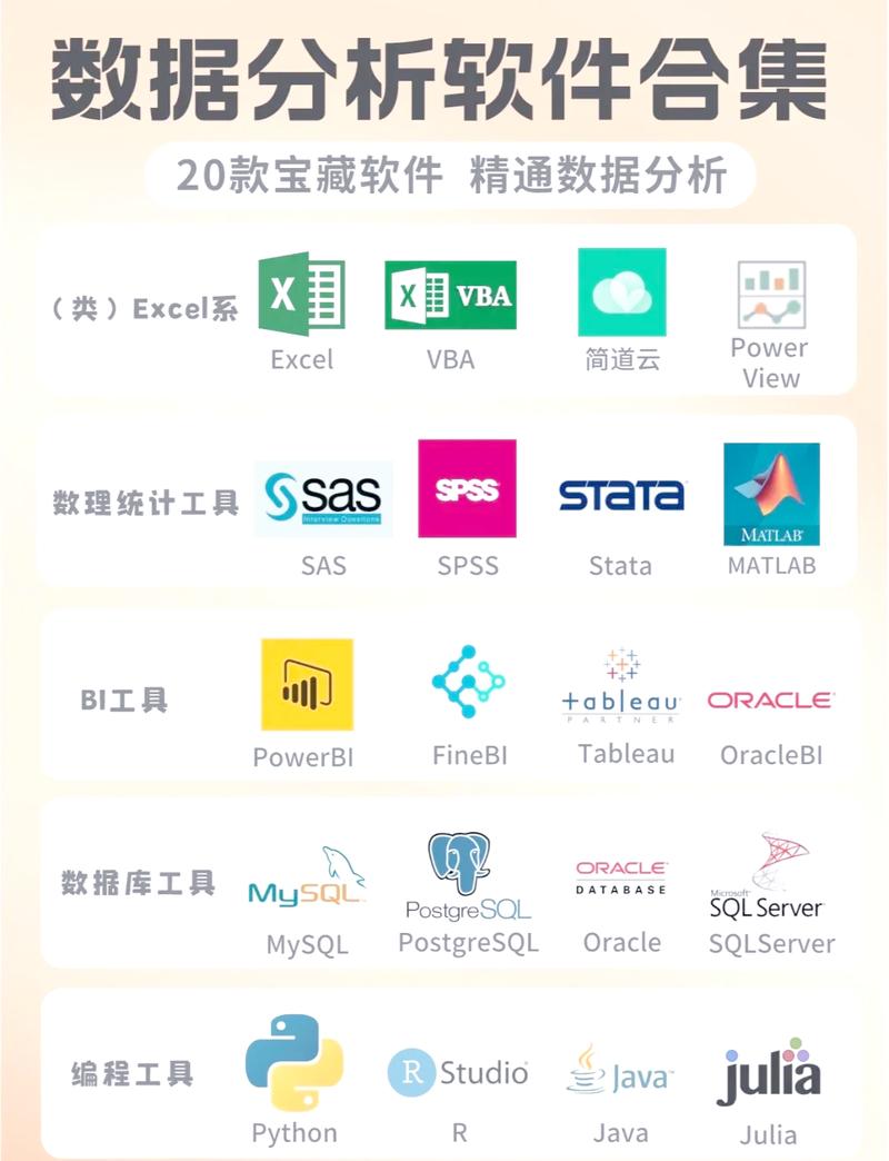 如何选择适合数据分析的四大热门软件？