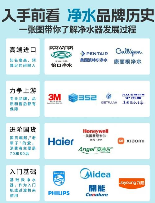 中国家用净水器十大排名中，哪种牌子的净水器质量最好？