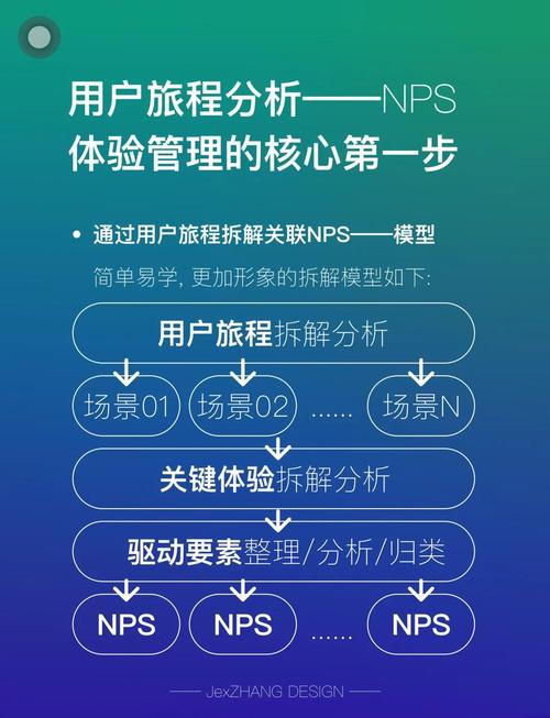 如何调整优化更新节奏，以显著提升用户访问体验呢？