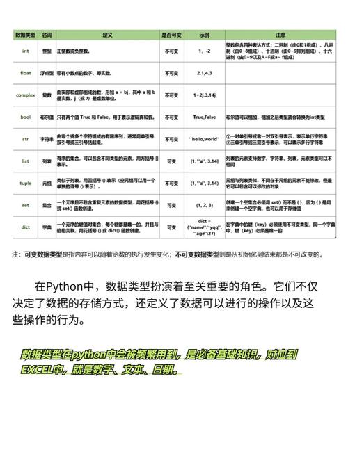 如何全面掌握Python中的各种数字数据类型？