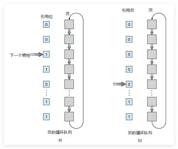 FIFO页面置换算法具体是怎样的工作原理？