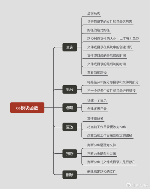 Python os模块常用操作有哪些？