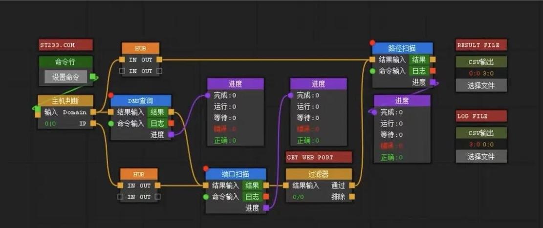 Webman框架如何实现前端开发中的强大视觉效果和动画效果？