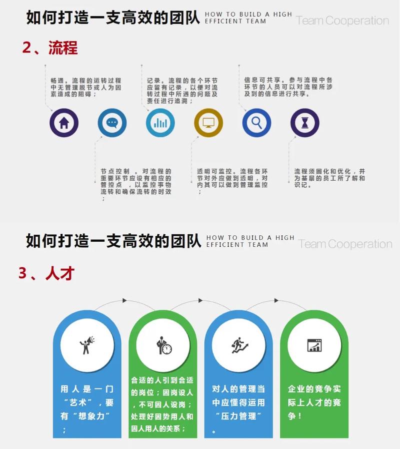 程序员必备——如何培养团队精神？