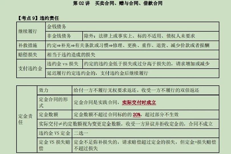 合同收入与项目收入在本质上有何根本性差异？