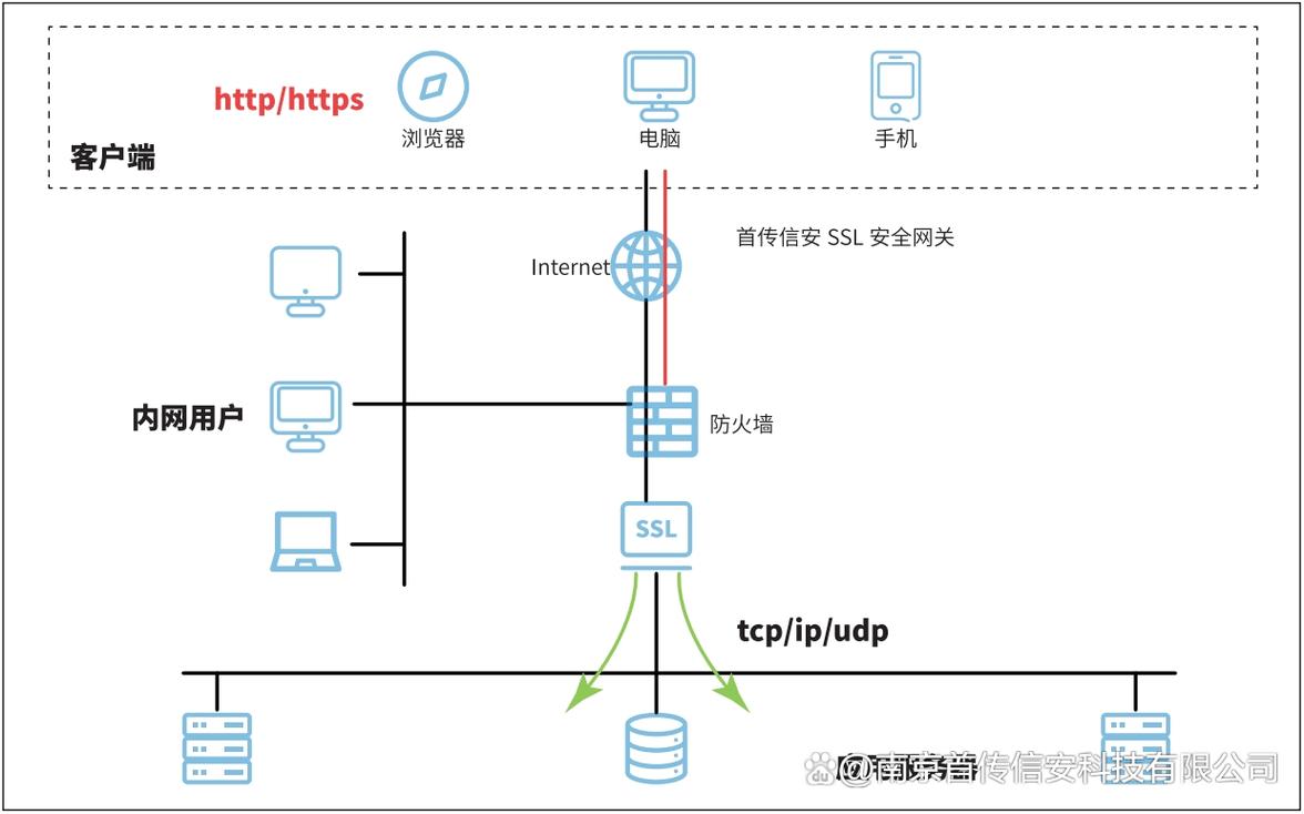 如何通过高效策略维护SSL网关，确保网络安全稳定运行？