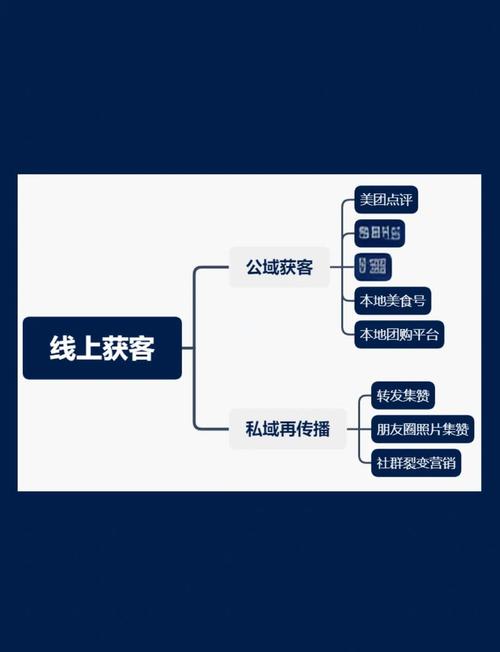 如何通过小程序引流，让餐饮客流实现翻倍增长？