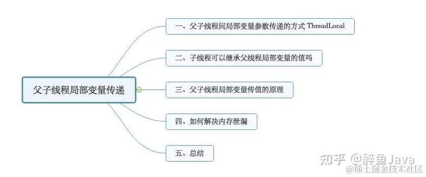 如何通过Java ThreadLocal类的get()方法获取线程局部变量的值？