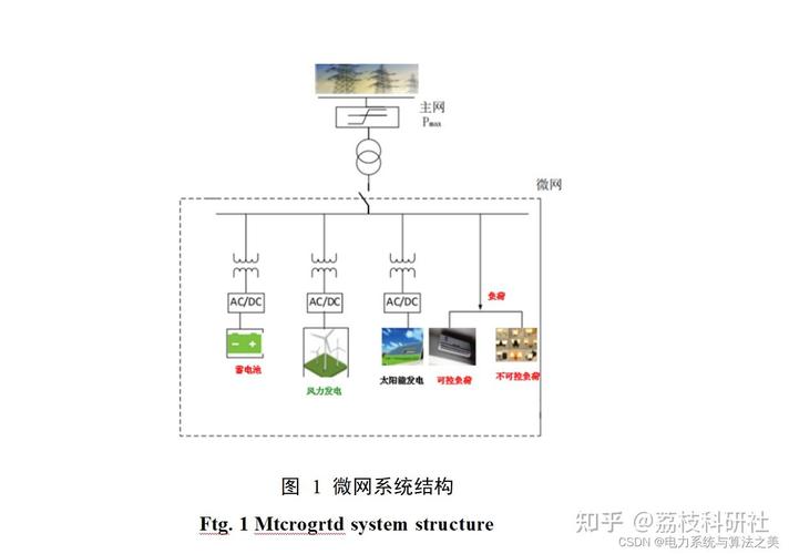 微电网经济调度和环保调度，能否全靠粒子群优化算法实现？