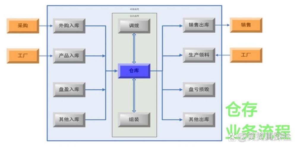 金蝶记账王v10究竟采用了哪种数据库系统进行数据存储？