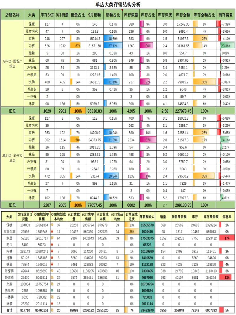这列数据代表的是哪些特定产品的销售量？