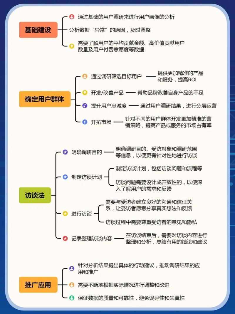 电商如何制定长尾关键词策略以高效构建私域流量？