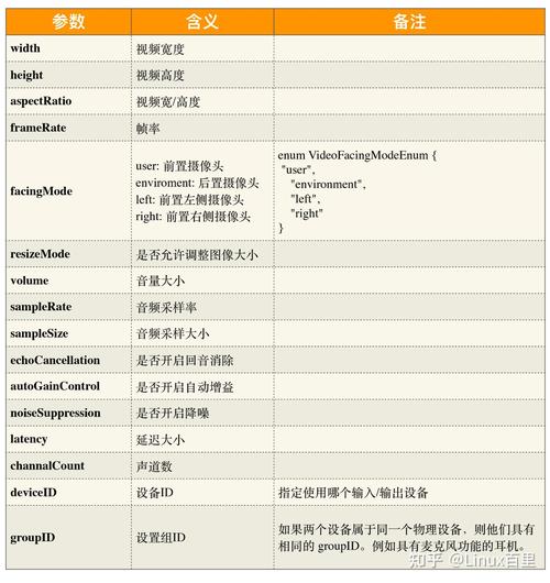 如何通过WebRTC在浏览器中实现音视频直播系统对摄像头的访问？