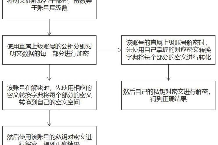 如何实现PHP表单数据加密与解密的全过程？