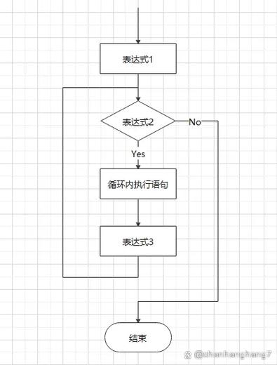 PHP for 循环在基础 web 开发中如何快速掌握？