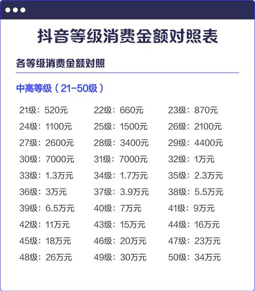 抖音信用分12分具体影响和意义是什么？