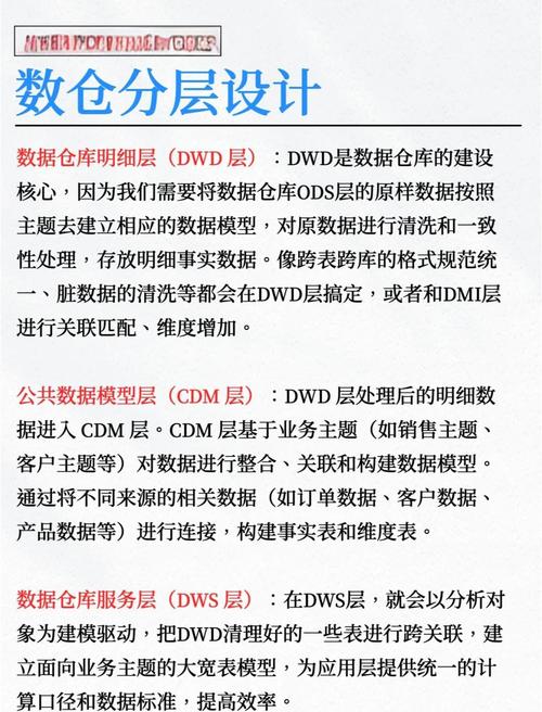 ABP框架配置数据库时，有哪些细节需要注意和优化？