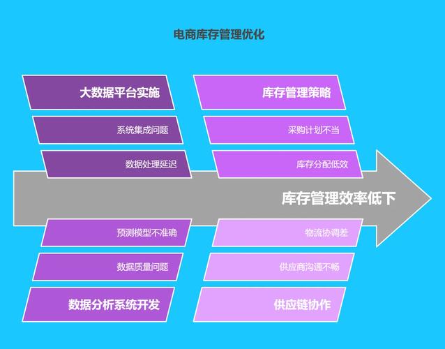 Java开发中如何提升数据库存储性能的优化策略？