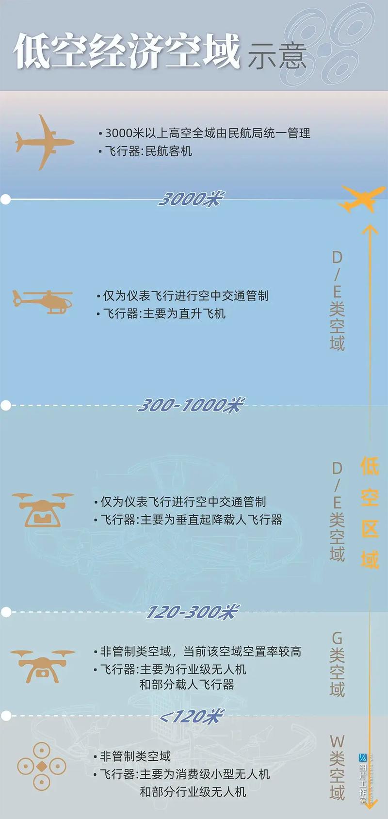 从旧金山至上海，HTTP/3的速度是否超乎想象？