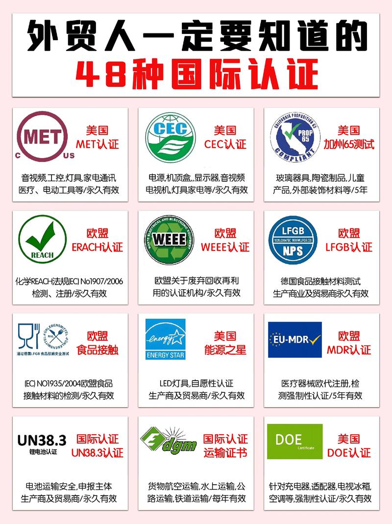 day74_10_21 如何获取产品三大认证信息？