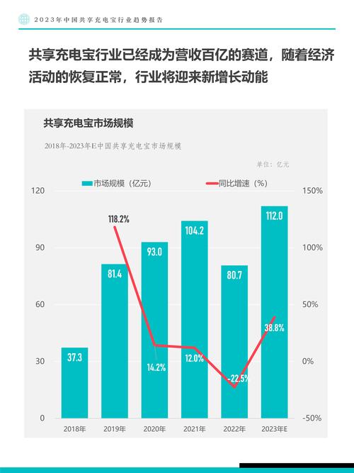 共享充电宝市场现状与机遇，行业前景如何重新审视？