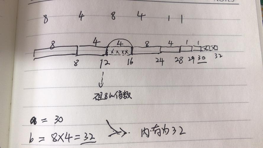 面试题中如何计算结构体内存对齐问题总结汇总？