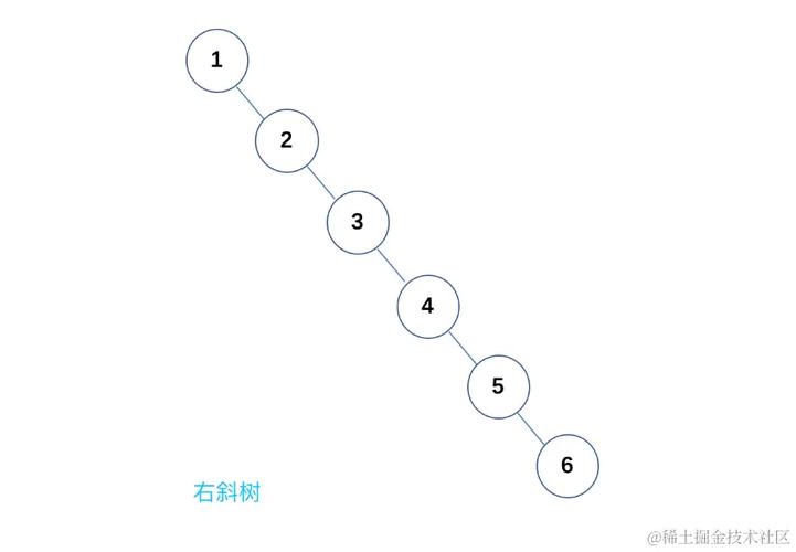 如何用JavaScript递归优雅地绘制一棵结构树？