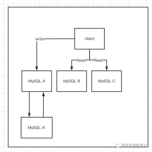 MySQL中，如何实现基于位点或GTID的主备切换协议？