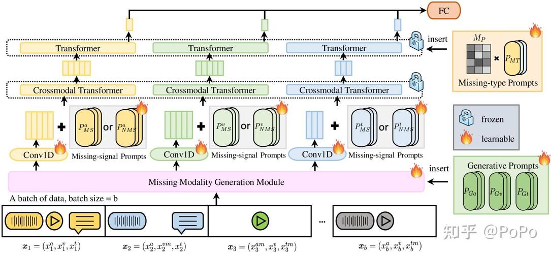 如何将多态（一）的概念应用于复杂编程场景中？