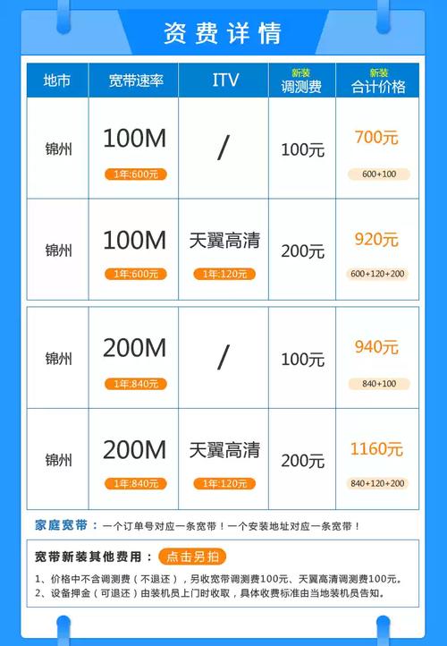 锦州SEO服务性价比最高的套餐是哪个？