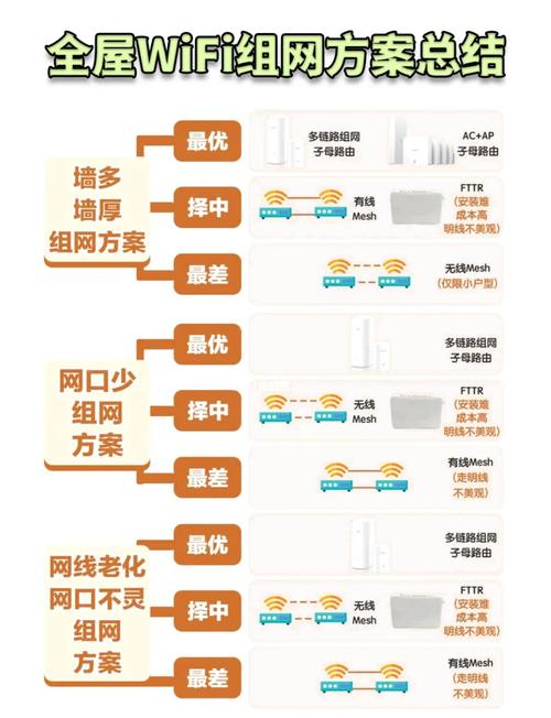 如何通过专业定制和创新驱动实现网络服务的超越传统？