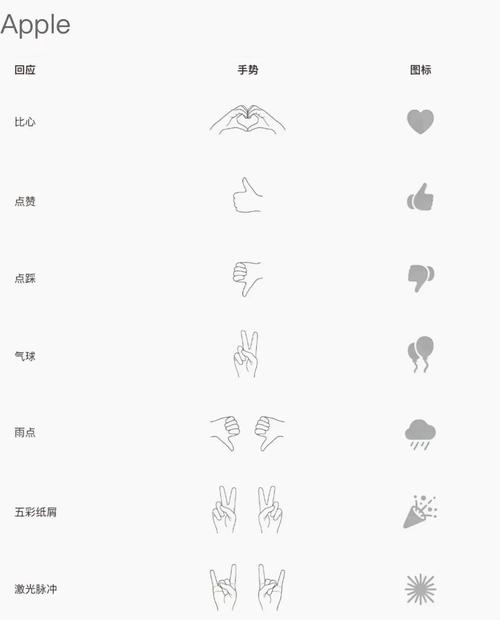 微信小程序如何实现手势滑动效果的长尾词是？