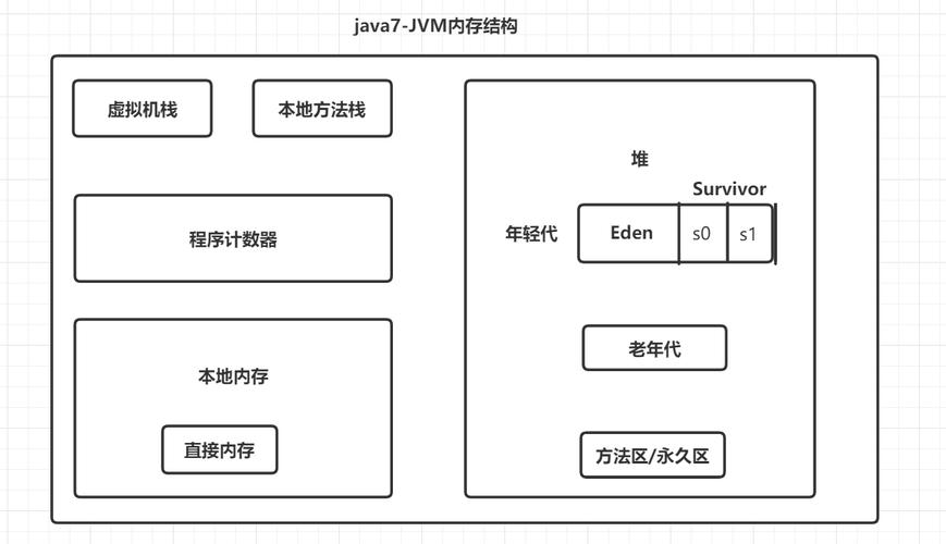JVM基础篇(三)-JVM结构-运行时数据区之本地方法栈是如何构成的？